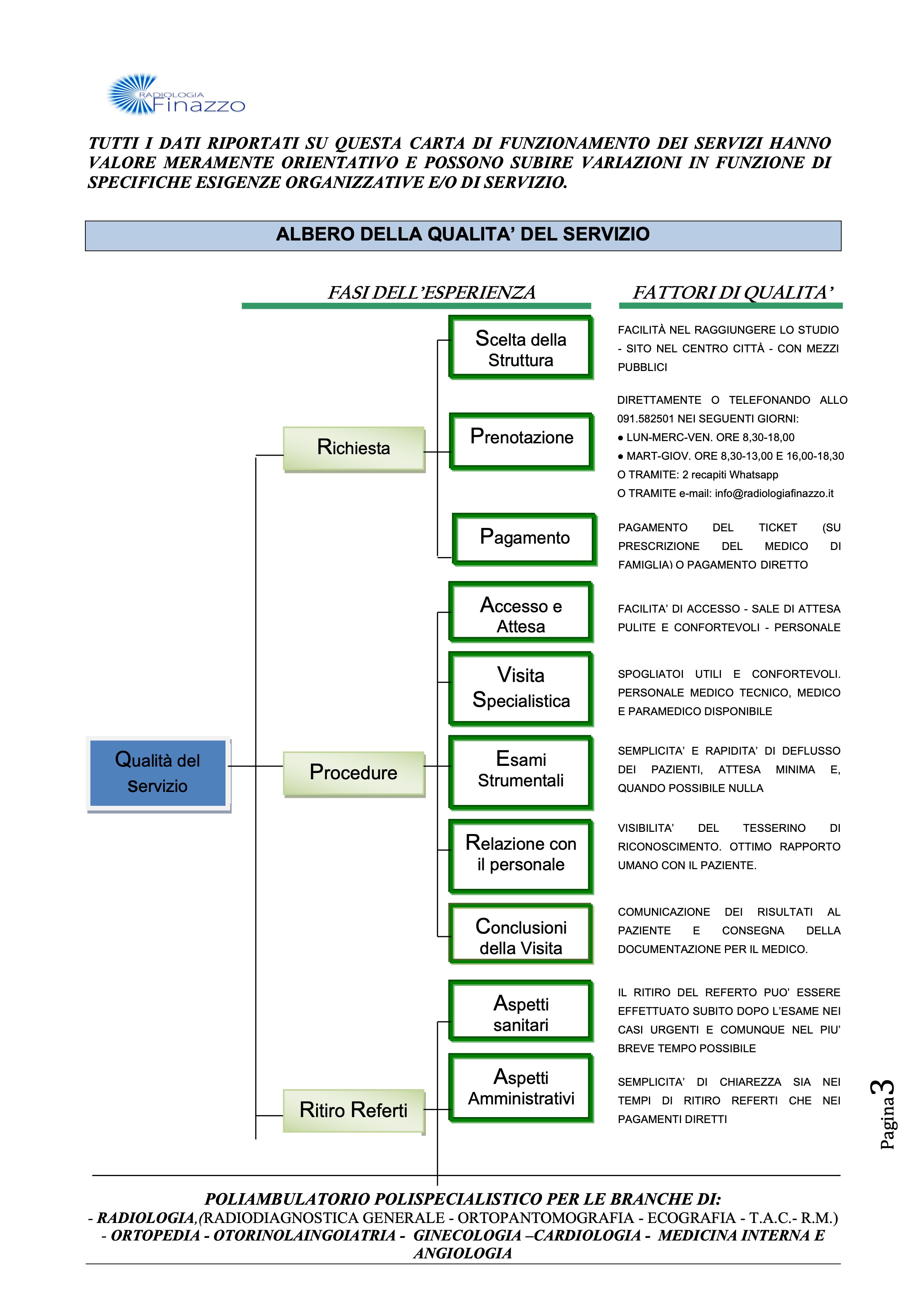 Carta-dei-Servizi-Radiologia-Finazzo-2022 3