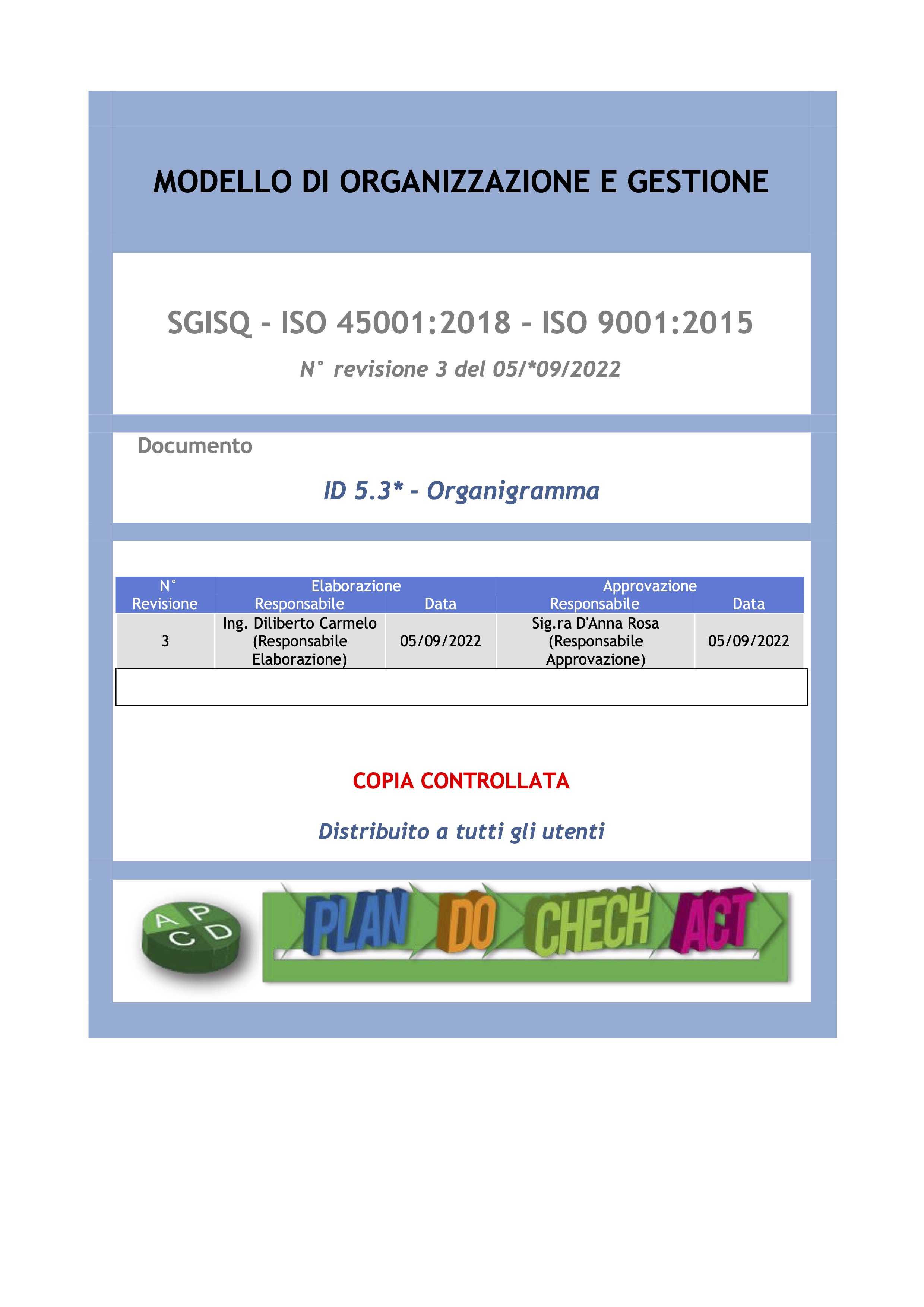 Organigramma Studio di Radiologia Finazzo - Palermo - Pagina 1